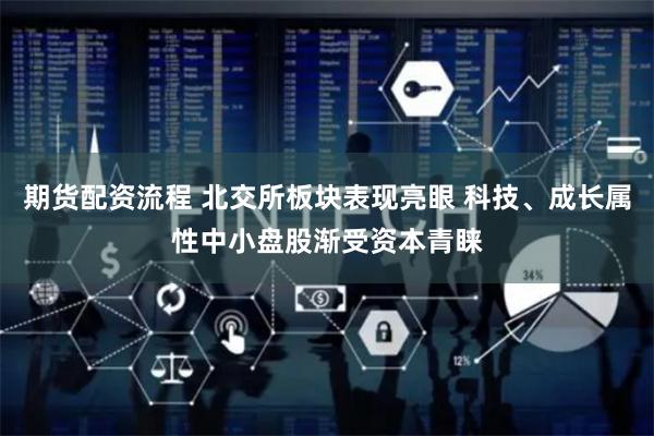 期货配资流程 北交所板块表现亮眼 科技、成长属性中小盘股渐受资本青睐